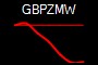 GBPZMW